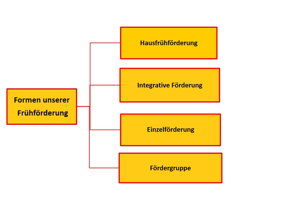  Allgemeines - Karl-Berberich-Schule Illustration 